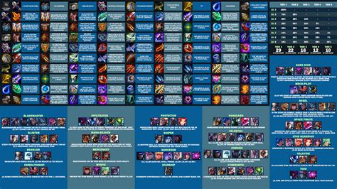 tft cheat sheet set  items champions pro game guides