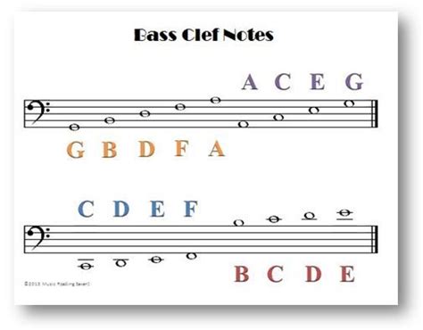 learn  bass clef quickly morris phillips reading worksheets