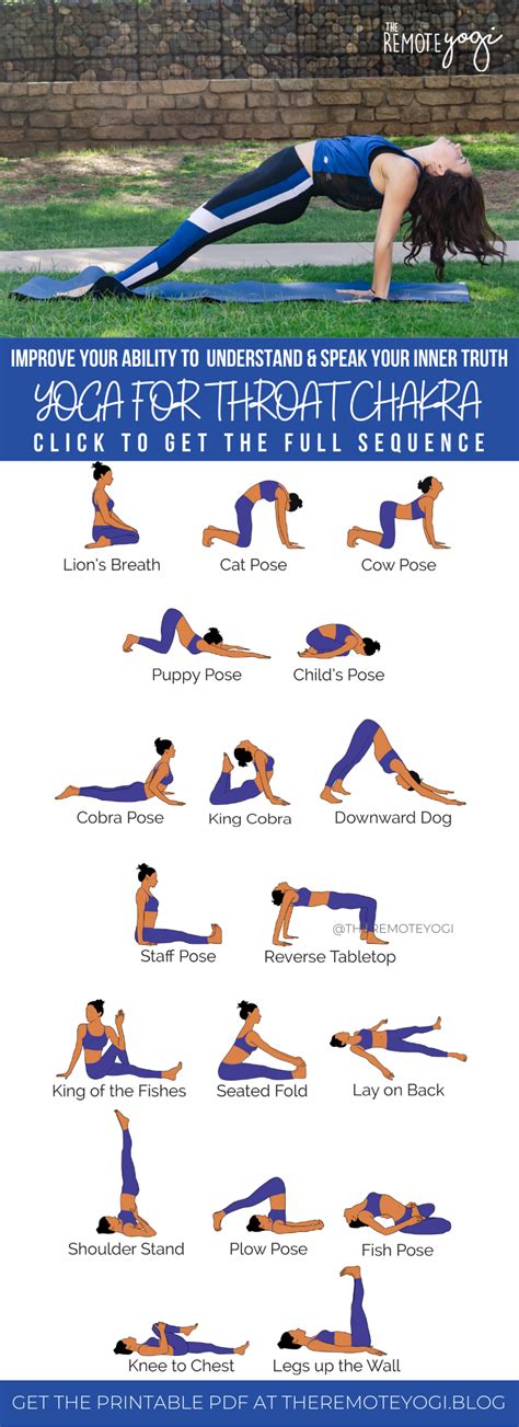 yoga   throat chakra  printable    yoga fun