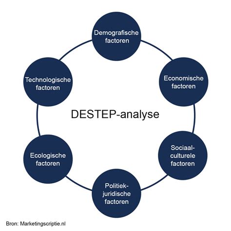 destep analyse maken lees de uitleg marketingscriptie nl  xxx hot girl