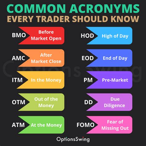 familiar   acronyms    top common acronyms  traders