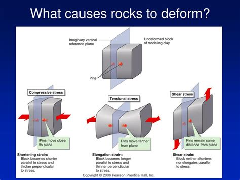 Ppt Rock Deformation And Geologic Structures Powerpoint Presentation