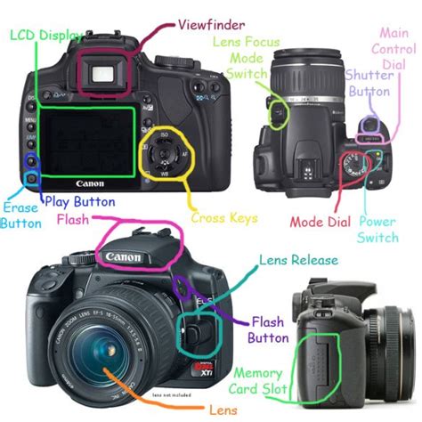labelled parts   camera canon photography lessons beginner photography camera