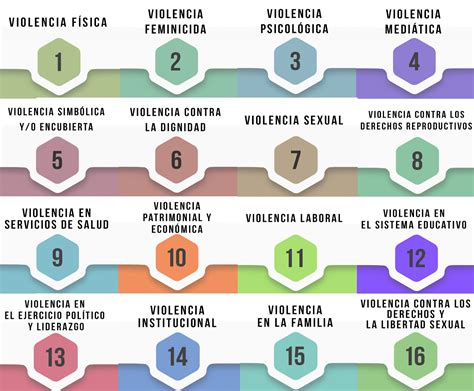 20 Civica Grado 7 Pai Semana 8 La Violencia Concepto Tipos Y Efectos
