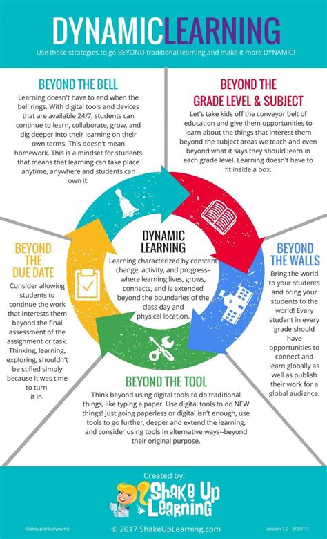 dynamic learning infographic  learning infographics