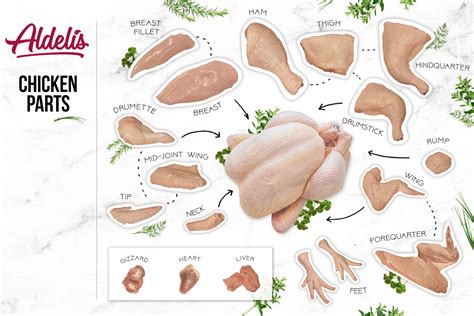 chicken parts choose      occasion  type  cooking aldelis