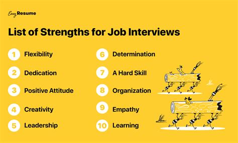 strengths  weaknesses  job interviews   easy resume