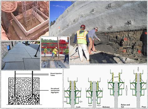 methods  placing  concrete   situations locations