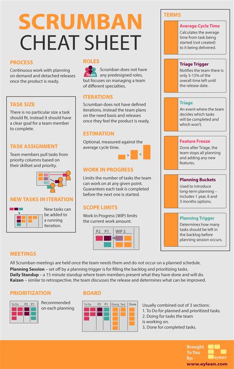 agile scrum cheat sheet