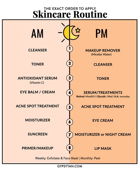 Morning Skin Care Routine – Artofit