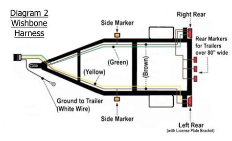 utility trailer light wiring diagram  required parts etrailercom