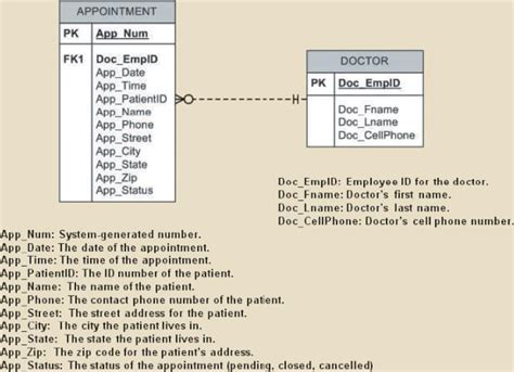 er diagram nf ermodelexamplecom