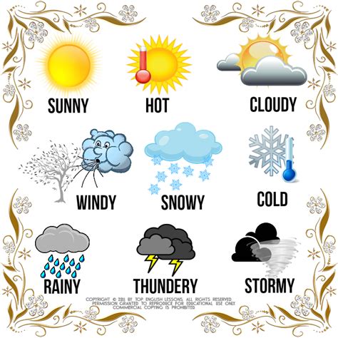 cloudy clipart weather word cloudy weather word transparent