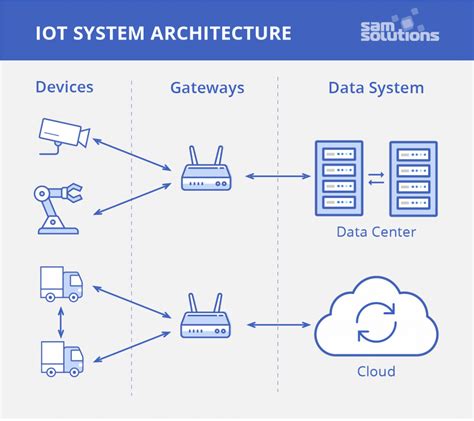 7 most popular iot protocols and standards you need to know speranza