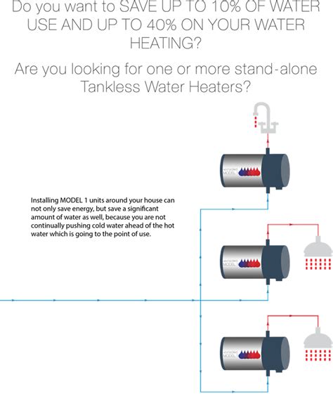 model 1 1 model for every water heating application the