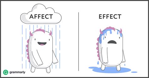 affect  effect differenceits   hard    grammarly