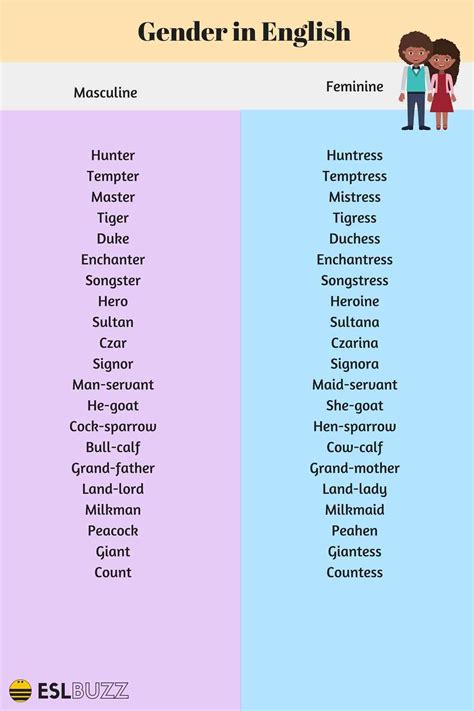 English Grammar The Gender Of Nouns In English English