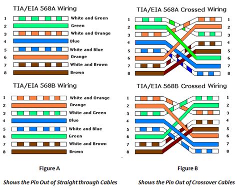 straight  crossover cable