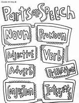 Grammar Coloring Speech Pages Parts sketch template