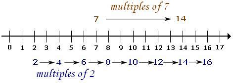 definition  examples multiple define multiple algebra  math dictionary