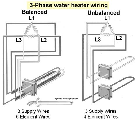 phase water heater