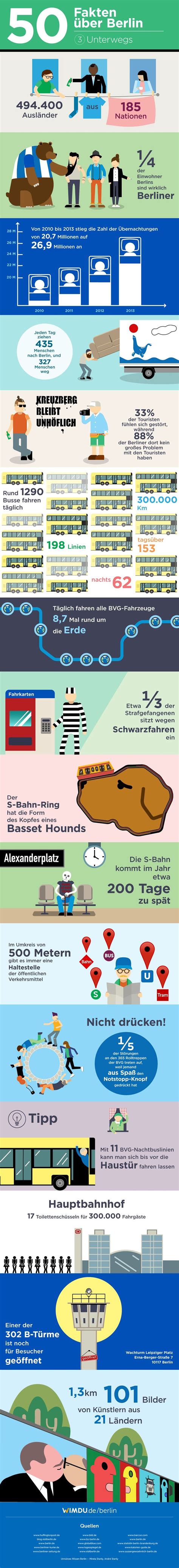 Infografik 50 Fakten über Berlin Die Keiner Kennt Wimdu Blog