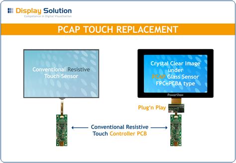 geraeteupgrade durch pcap projected capacitive touch replacement display solution ag