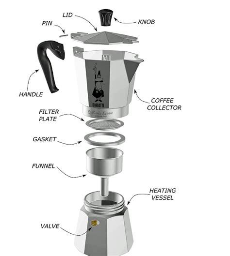 coffee   percolator