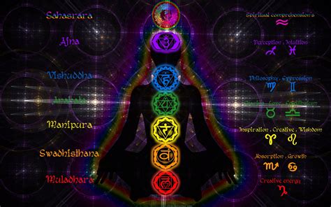 what are chakras everything you need to know rescu