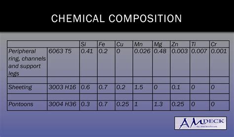 steel chemical composition