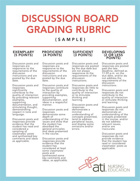 rubric helps guarantee fair grading  discussion boards