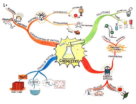 organic chemistry mind map kalifvcummings