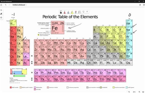 elements   periodic table  atomic number  mass valency review home decor