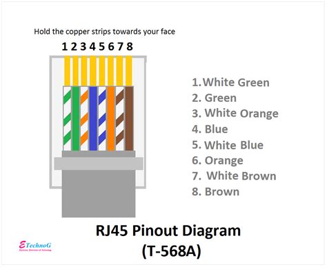 rj pinout diagram colour code wiring diagramcat  etechnog