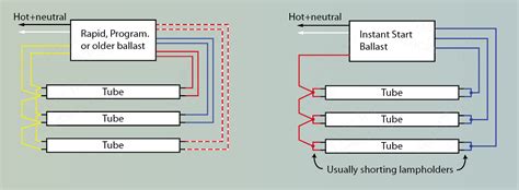 ballast  tube wiring diagram  led