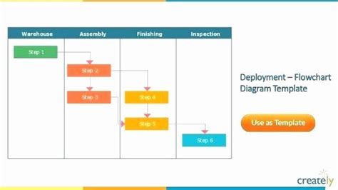 pin  examples chart  graph templates