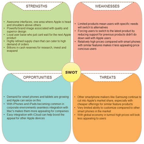 Where Can I Find A Swot Analysis For An It Company Quora