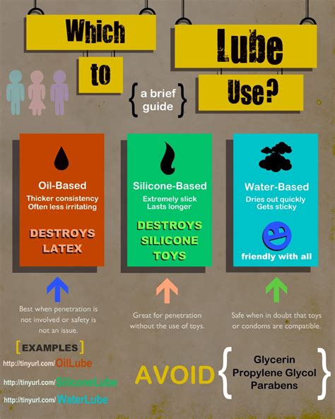 Which Lube To Use [infographic] Sex