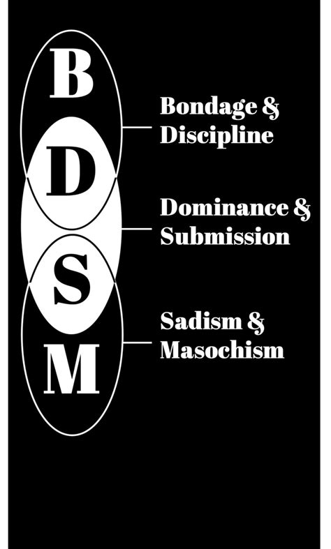 Bdsm Inversedefinition Neon