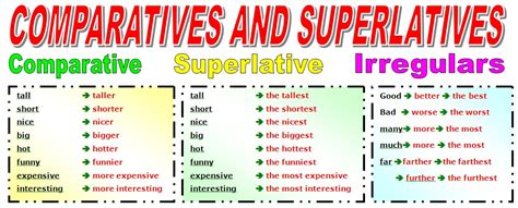 andersens english unit  comparative  superlative