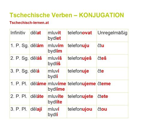 tschechische verben konjugationstabellen