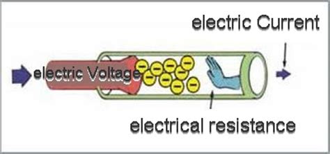 electrical resistors electrical resistance
