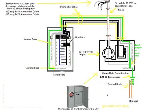 residential meter base wiring diagram