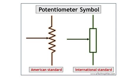 beginners guide  potentiometer types principle symbol