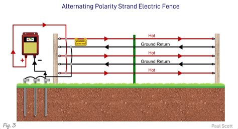 build  solar powered electric fence  diagrams spheral solar