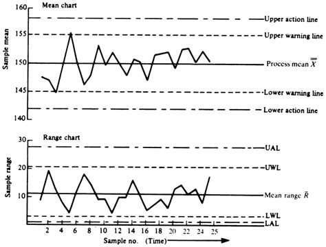 bar    range chart john  oakland   scientific diagram