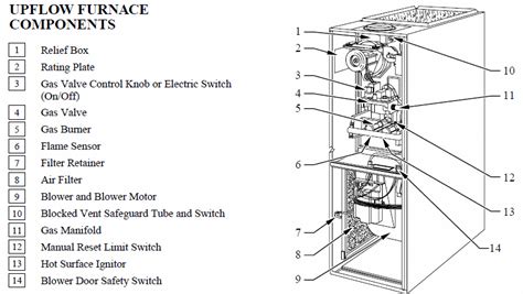 diagram ruud  furnace control wiring diagram mydiagramonline