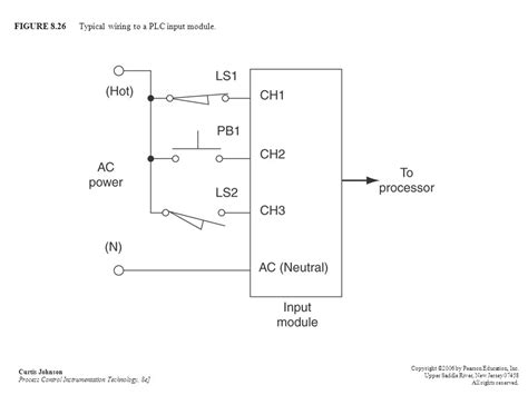 plc input wiring diagram