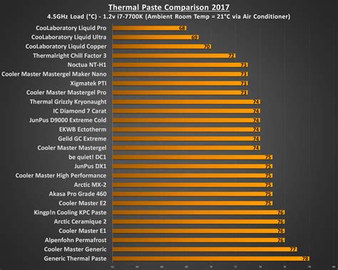 thermal paste  thermal paste comparison playr