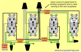 related image home electrical wiring installing electrical outlet basic electrical wiring